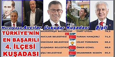 TÜRKİYE’NİN EN BAŞARILI  4. İLÇESİ KUŞADASI 